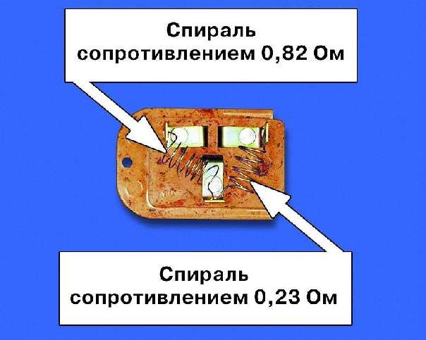 9.5.6. Резистор отопителя Резистор служит для выбора режима работы вентилятора. Он имеет две спирали сопротивлением 0,23 и 0,82 Ом. При повороте ручки на панели управления отопителем можно включить в цепь питания двигателя либо обе спирали (1-я скорость) либо спираль с сопротивлением 0,23 Ом (2-я скорость) либо включить двигатель напрямую без резистора (3-я скорость).